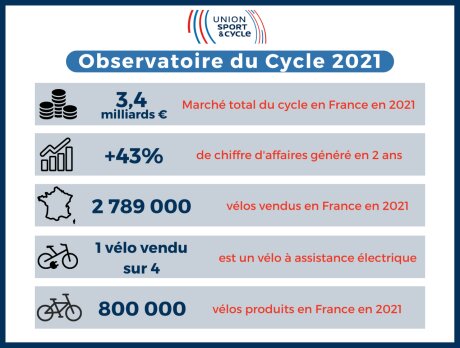 ©  Union Sport & Cycle
