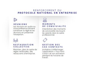 Protocole national en entreprise renforcé (octobre 2020) : quid des réunions ? - © D.R.
