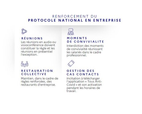 Protocole national en entreprise renforcé (octobre 2020) : quid des réunions ?  - © D.R.