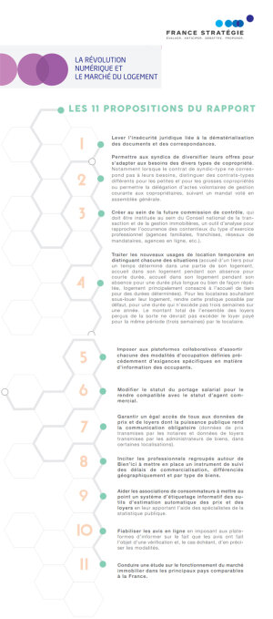 Rapport Vorms : 11 propositions inédites pour règlementer l’immobilier à l'ère digitale - © D.R.