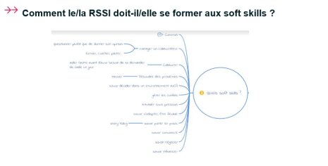 Comment le RSSI doit se former aux soft skills ? - © D.R.