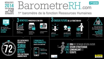 SIRH : où en sont les PME ? - D.R.