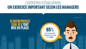 Les cinq secrets d’un entretien annuel d'évaluation efficace - D.R.