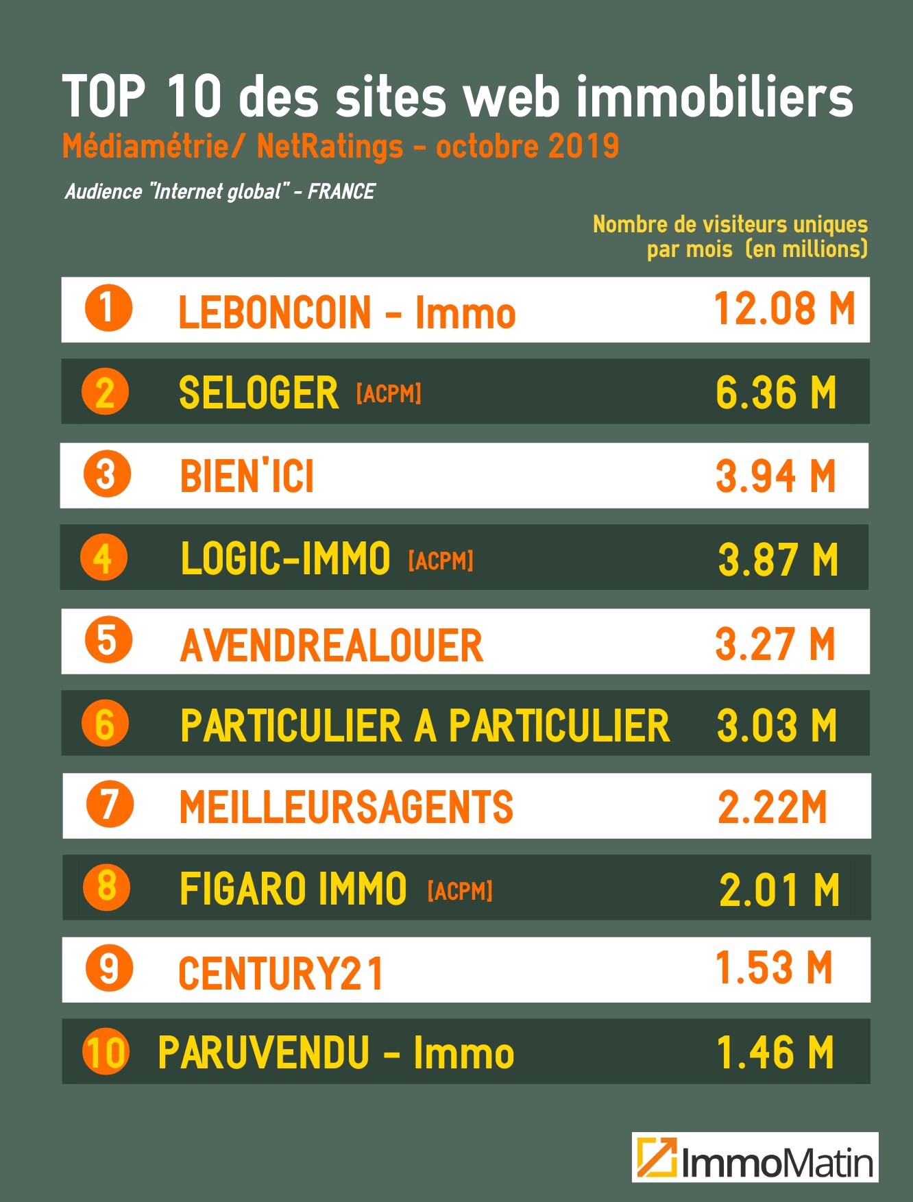 top sites-dr