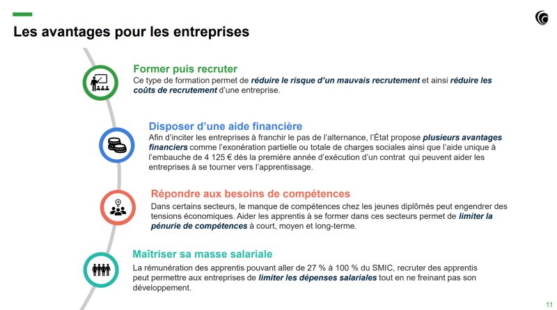 Focus sur les avantages de l’apprentissage pour les entreprises