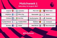 ©  Premier League