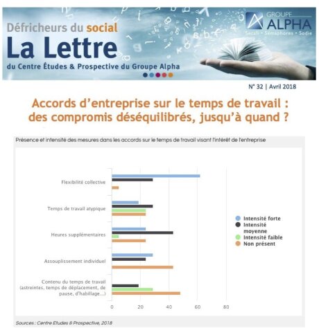 ©  Groupe Alpha / NTRH