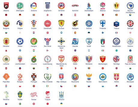 ©  UEFA