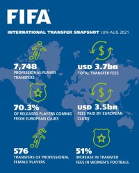©  FIFA