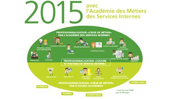 EDF sort le grand jeu pour valoriser son académie des métiers - D.R.