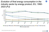 ©  Eurostat