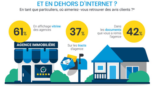 Satisfaction client : les 5 enseignements de l’étude Ifop-Opinion System - D.R.
