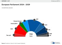 ©  European Parliamant