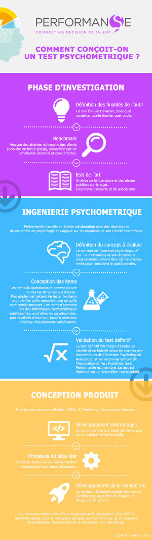 Comment conçoit-on un test psychométrique ?