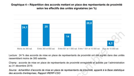 Représentants de proximité - © D.R.