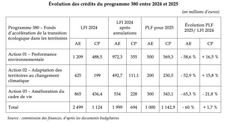 ©  Sénat