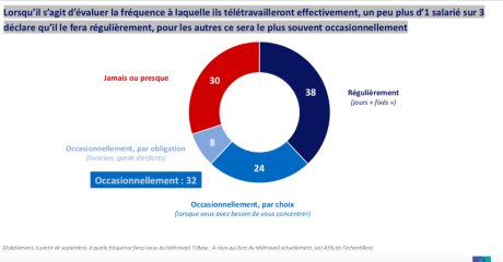 ©  Ipsos