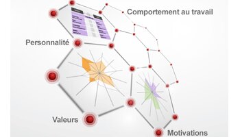 Central Test revisite son questionnaire de personnalité - D.R.