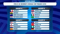 ©  FIFA