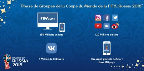 ©  FIFA