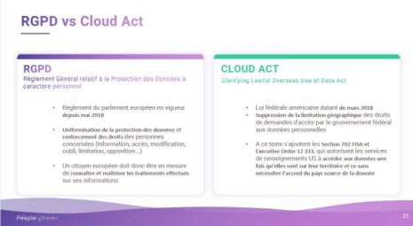PeopleSpheres : comparaison entre RGPD et Cloud Act - ©  D.R.