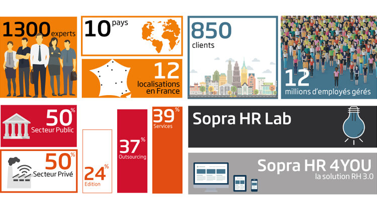 Sopra HR -