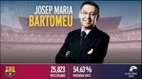 ©  FCB