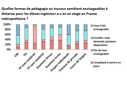 Retour sur la gestion de crise Covid-19