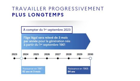 Réforme des retraites - janvier 2023 : « Travailler progressivement plus longtemps » - © D.R.