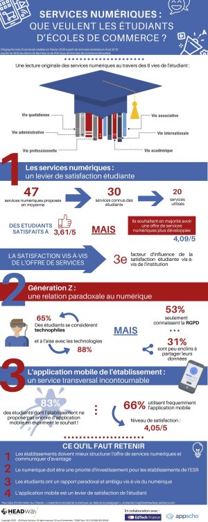 Synthèse de l'étude d’Headway en infographie