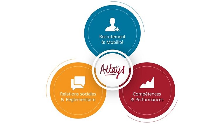 Altays -