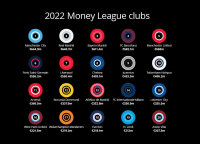 ©  Deloitte UK