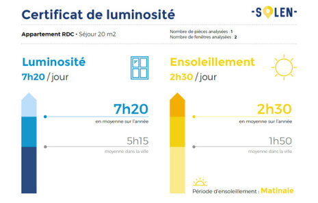 Solen lève 600 000 euros pour ensoleiller le secteur de l’immobilier français - © D.R.