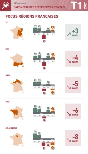 Focus régions du Baromètre ManpowerGroup sur les perspectives d’emploi en France (T1 2021)