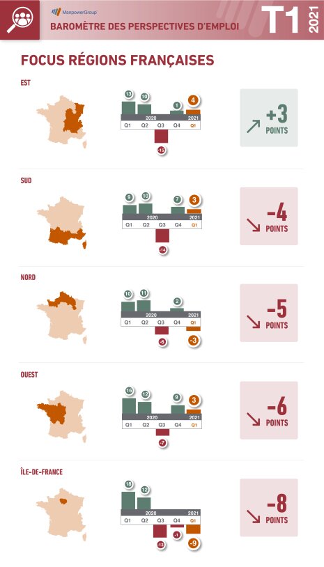 Focus régions du Baromètre ManpowerGroup sur les perspectives d’emploi en France (T1 2021) - © D.R.