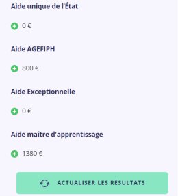 Les résultats dans le détail : les aides.