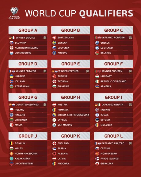 ©  UEFA