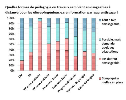 Retour sur la gestion de crise Covid-19