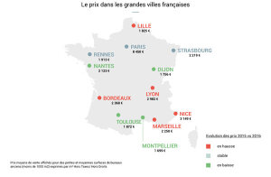 Infographie : où en est le marché de la vente de bureaux en France ?
