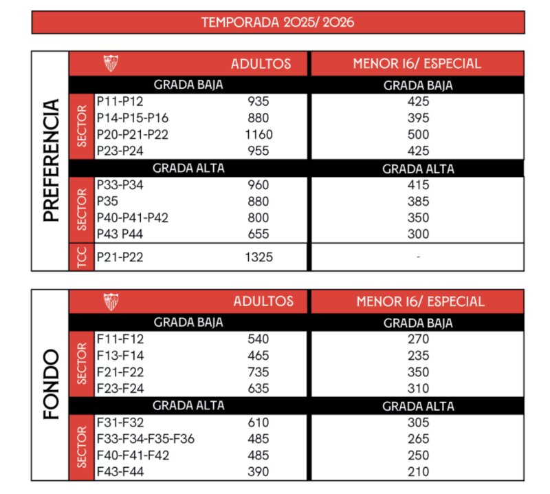 Sevilla FC: 2025-26 season ticket prices