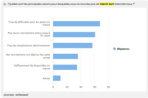 Recrutement de talents tech internationaux : quels obstacles ?