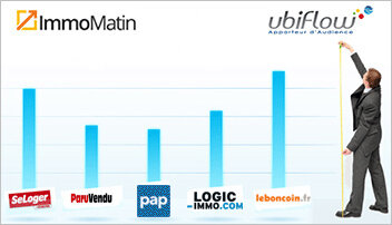 Le Top ImmoMatin / Ubiflow : les 15 sites immobiliers les plus visités de France - D.R.