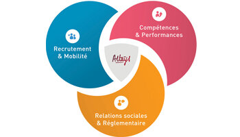 Altays lance un SIRH « à la carte » - D.R.