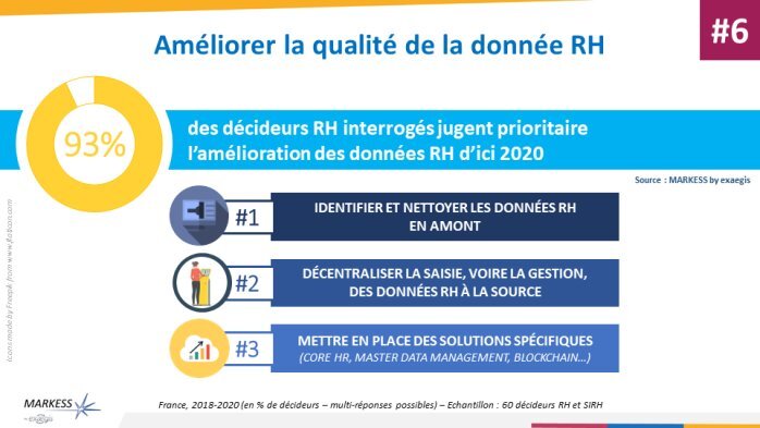 Les quatre enjeux de la fonction SIRH pour 2020-D.R.
