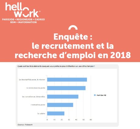 ©  Hellowork