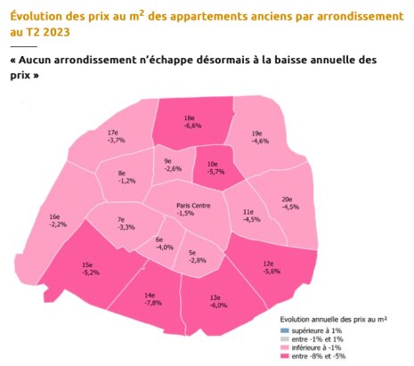 L'évolution des prix de l’immobilier à Paris - © Notaires du Grand Paris