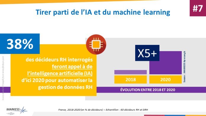 Les quatre enjeux de la fonction SIRH pour 2020-D.R.