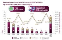 ©  FIGC