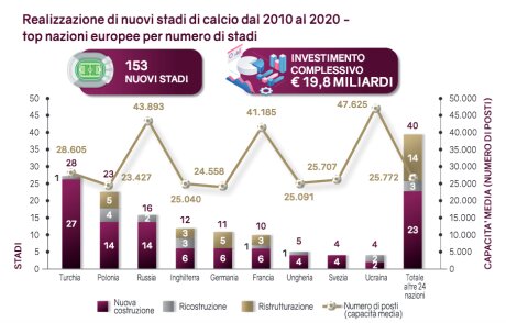 ©  FIGC