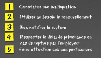 Les 5 étapes de la rupture de la période d’essai - D.R.